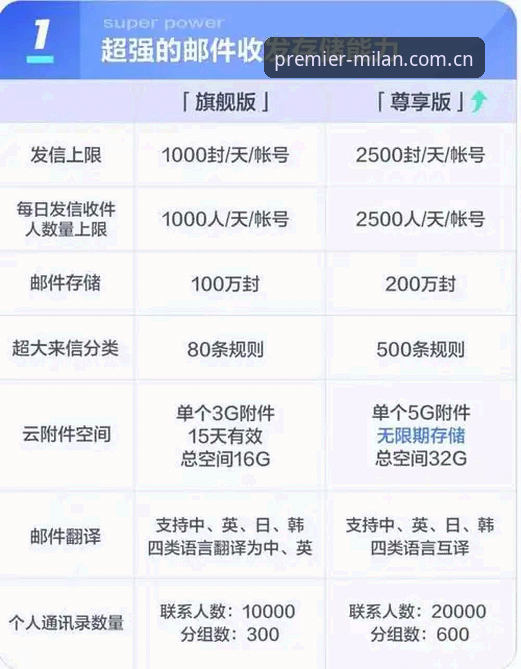 英语版电脑端 vs 手机版：尊享首季发布选哪个更值？
